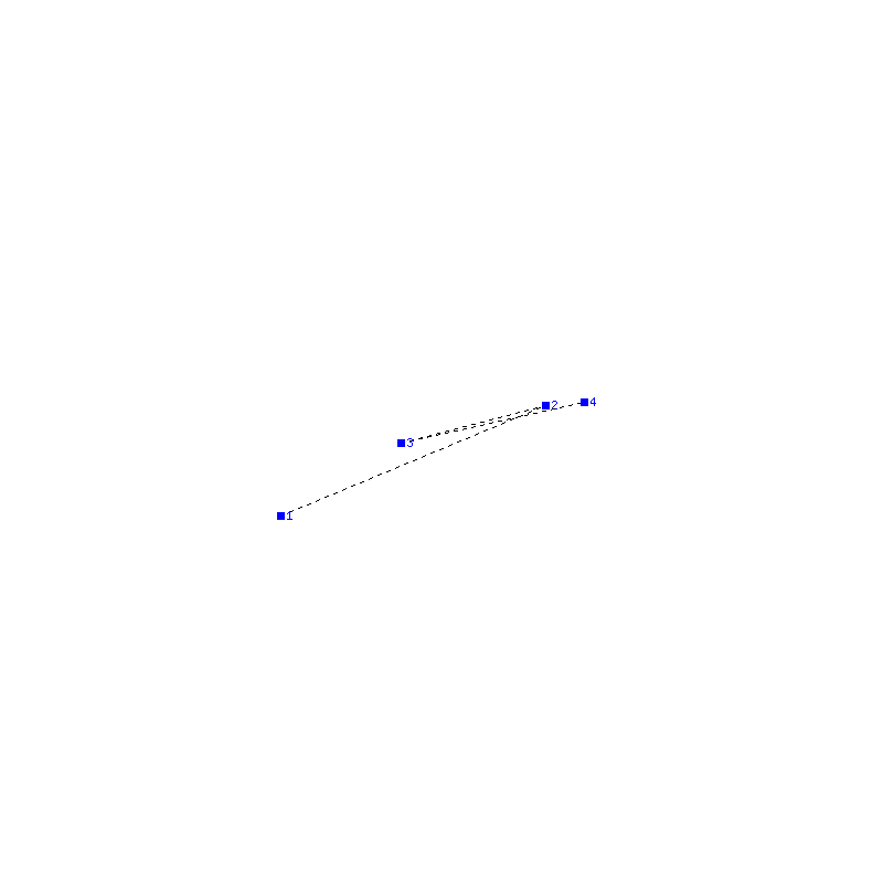 Flugauswertung